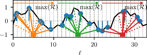 Figure 3 for Deformable Temporal Convolutional Networks for Monaural Noisy Reverberant Speech Separation