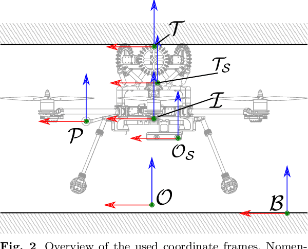 Figure 3 for Chasing Millimeters: Design, Navigation and State Estimation for Precise In-flight Marking on Ceilings