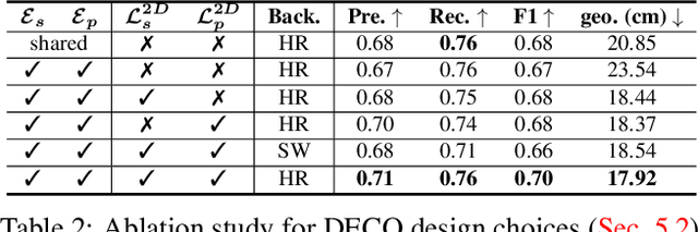 Figure 3 for DECO: Dense Estimation of 3D Human-Scene Contact In The Wild