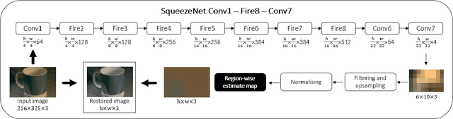 Figure 3 for Revisiting and Optimising a CNN Colour Constancy Method for Multi-Illuminant Estimation