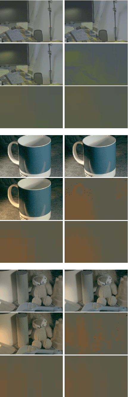 Figure 4 for Revisiting and Optimising a CNN Colour Constancy Method for Multi-Illuminant Estimation