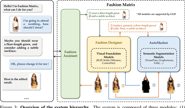 Figure 4 for Fashion Matrix: Editing Photos by Just Talking
