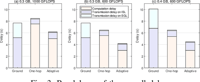 Figure 3 for Adaptive Task Offloading for Space Missions: A State-Graph-Based Approach