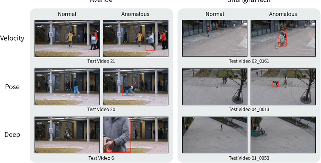 Figure 1 for Attribute-based Representations for Accurate and Interpretable Video Anomaly Detection