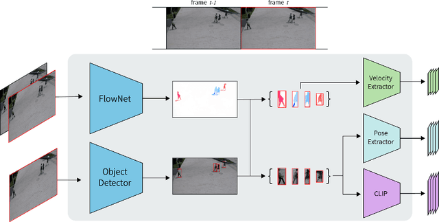 Figure 3 for Attribute-based Representations for Accurate and Interpretable Video Anomaly Detection
