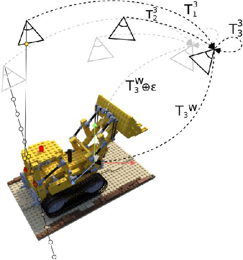 Figure 1 for BID-NeRF: RGB-D image pose estimation with inverted Neural Radiance Fields