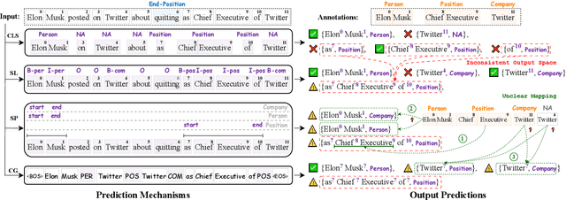 Figure 4 for The Devil is in the Details: On the Pitfalls of Event Extraction Evaluation
