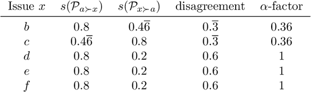 Figure 1 for Measuring and Controlling Divisiveness in Rank Aggregation