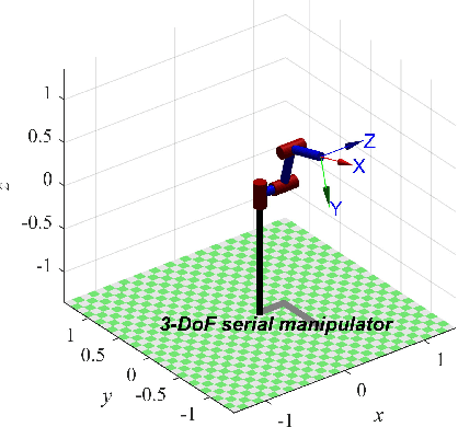 Figure 4 for Stepwise Model Reconstruction of Robotic Manipulator Based on Data-Driven Method
