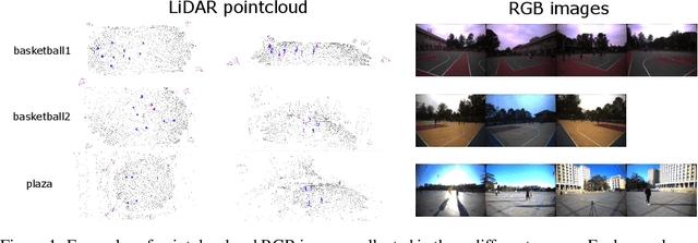 Figure 1 for Human-M3: A Multi-view Multi-modal Dataset for 3D Human Pose Estimation in Outdoor Scenes