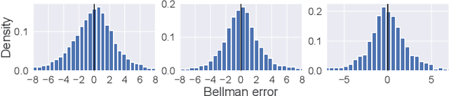 Figure 3 for Symmetric Q-learning: Reducing Skewness of Bellman Error in Online Reinforcement Learning