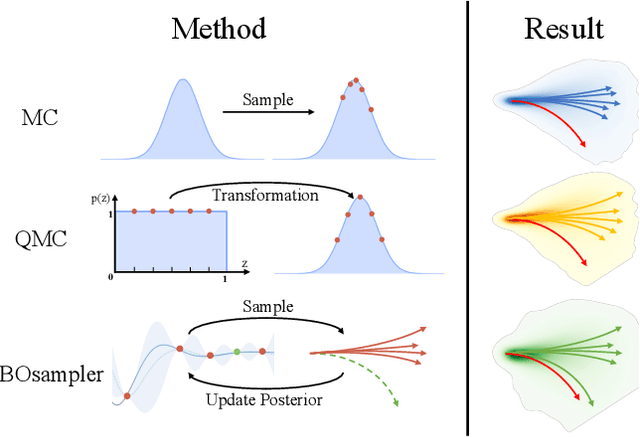 Figure 1 for Unsupervised Sampling Promoting for Stochastic Human Trajectory Prediction
