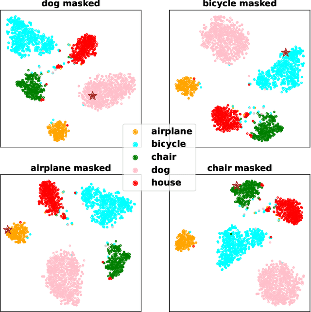 Figure 3 for Learning with Difference Attention for Visually Grounded Self-supervised Representations