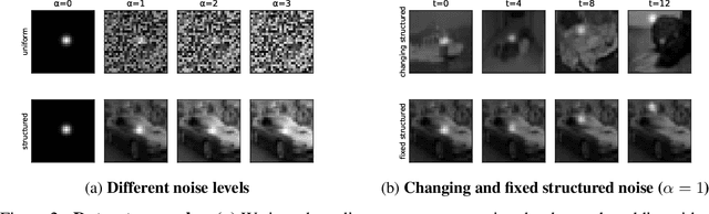 Figure 3 for Joint Embedding Predictive Architectures Focus on Slow Features
