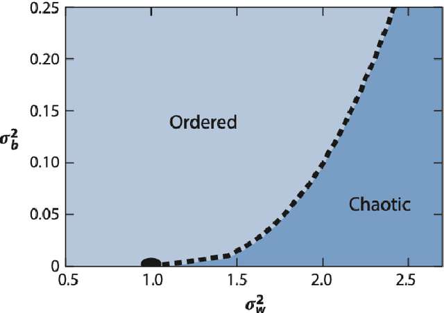 Figure 1 for Les Houches Lectures on Deep Learning at Large & Infinite Width
