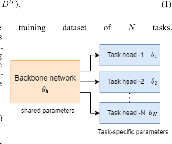 Figure 3 for Less is More -- Towards parsimonious multi-task models using structured sparsity