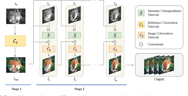 Figure 3 for Temporal Consistent Automatic Video Colorization via Semantic Correspondence