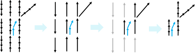 Figure 3 for TSGN: Temporal Scene Graph Neural Networks with Projected Vectorized Representation for Multi-Agent Motion Prediction