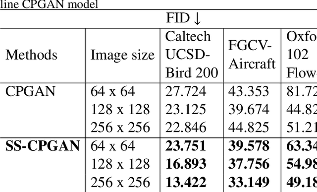 Figure 2 for Self-Supervised Object Segmentation with a Cut-and-Pasting GAN