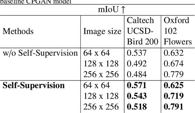 Figure 4 for Self-Supervised Object Segmentation with a Cut-and-Pasting GAN