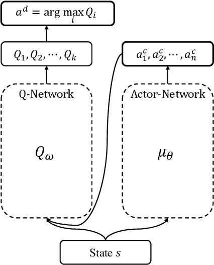 Figure 1 for Mixed-Integer Optimal Control via Reinforcement Learning: A Case Study on Hybrid Vehicle Energy Management