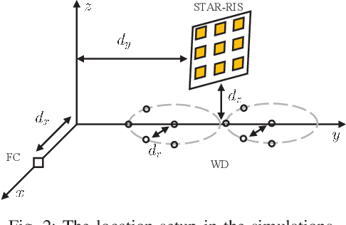 Figure 2 for Simultaneously Transmitting and Reflecting (STAR) RIS Assisted Over-the-Air Computation Systems