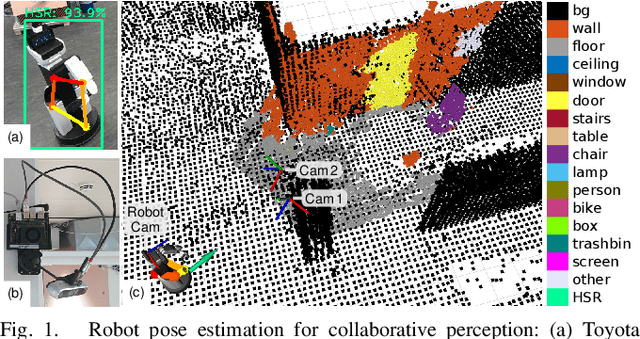 Figure 1 for External Camera-based Mobile Robot Pose Estimation for Collaborative Perception with Smart Edge Sensors