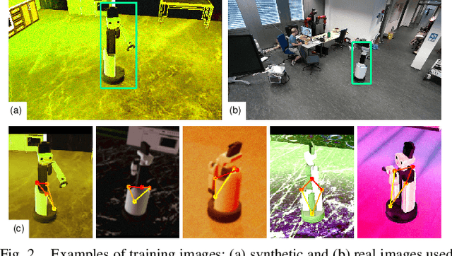 Figure 2 for External Camera-based Mobile Robot Pose Estimation for Collaborative Perception with Smart Edge Sensors