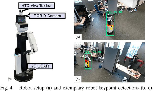 Figure 4 for External Camera-based Mobile Robot Pose Estimation for Collaborative Perception with Smart Edge Sensors