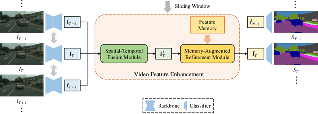 Figure 3 for Video Semantic Segmentation with Inter-Frame Feature Fusion and Inner-Frame Feature Refinement