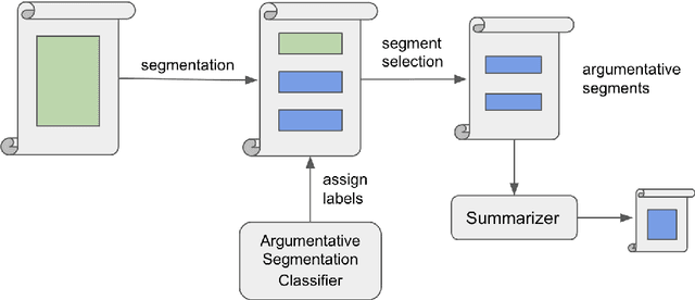 Figure 1 for Argumentative Segmentation Enhancement for Legal Summarization
