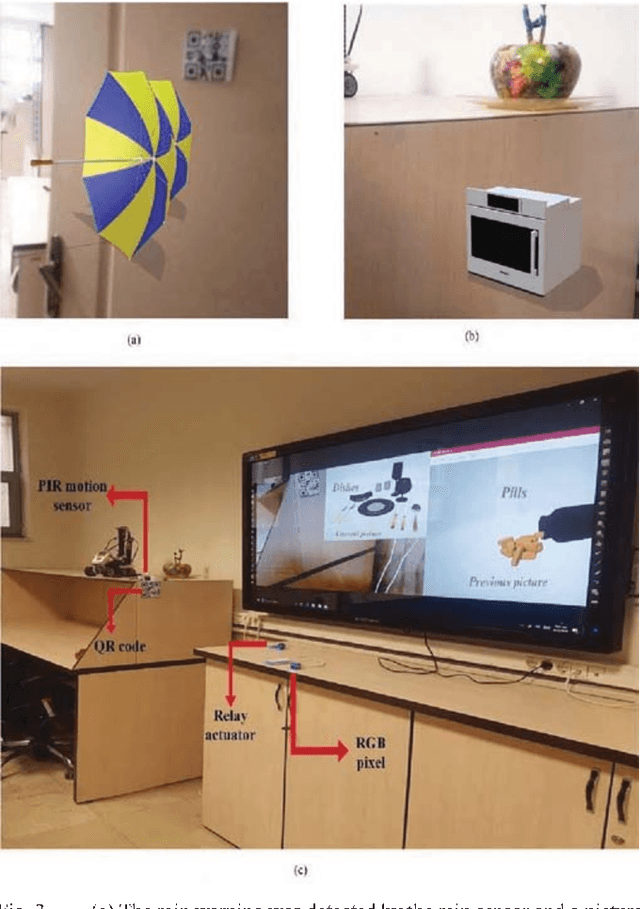 Figure 3 for Evaluating the Possibility of Integrating Augmented Reality and Internet of Things Technologies to Help Patients with Alzheimer's Disease