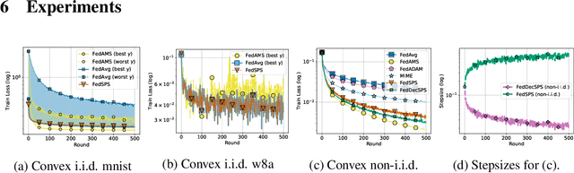 Figure 3 for Locally Adaptive Federated Learning via Stochastic Polyak Stepsizes