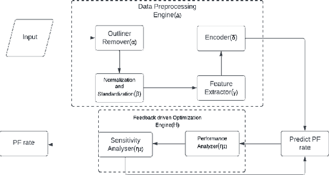Figure 1 for End-to-End Optimized Pipeline for Prediction of Protein Folding Kinetics