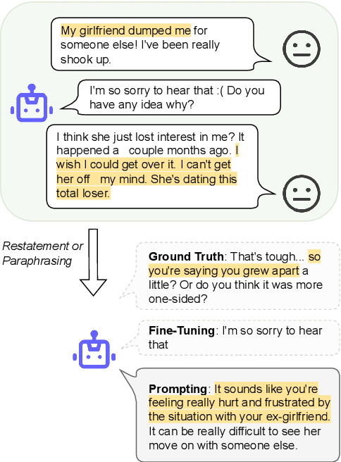 Figure 1 for Controllable Mixed-Initiative Dialogue Generation through Prompting