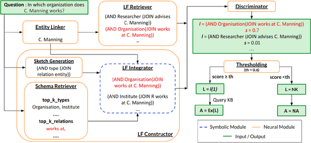 Figure 1 for RETINAQA : A Knowledge Base Question Answering Model Robust to both Answerable and Unanswerable Questions