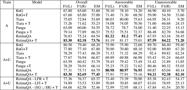 Figure 2 for RETINAQA : A Knowledge Base Question Answering Model Robust to both Answerable and Unanswerable Questions