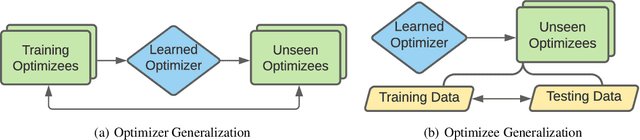 Figure 1 for Learning to Generalize Provably in Learning to Optimize