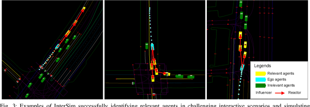 Figure 3 for InterSim: Interactive Traffic Simulation via Explicit Relation Modeling