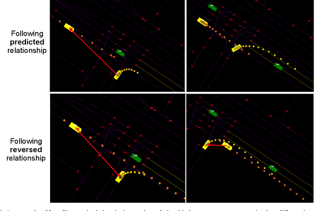 Figure 4 for InterSim: Interactive Traffic Simulation via Explicit Relation Modeling