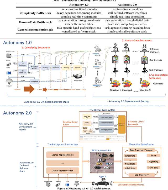 Figure 3 for Autonomy 2.0: The Quest for Economies of Scale