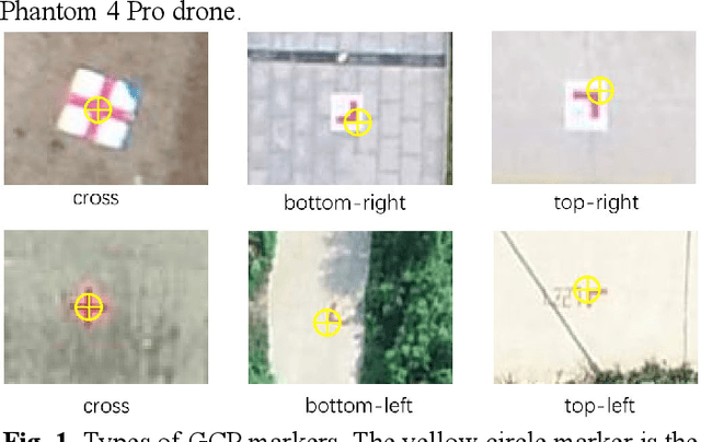Figure 1 for Automatic detection of aerial survey ground control points based on Yolov5-OBB
