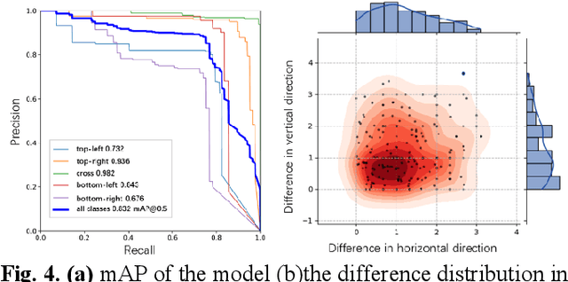 Figure 4 for Automatic detection of aerial survey ground control points based on Yolov5-OBB