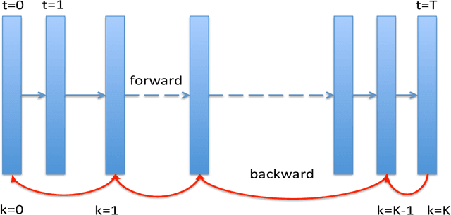 Figure 2 for Speed up the inference of diffusion models via shortcut MCMC sampling