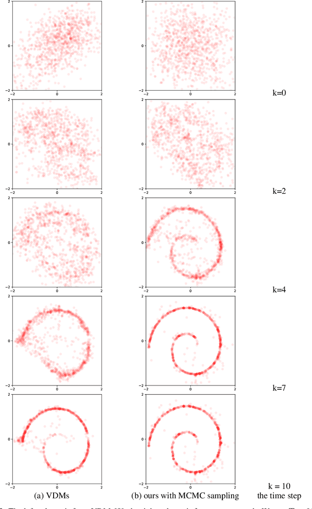 Figure 3 for Speed up the inference of diffusion models via shortcut MCMC sampling