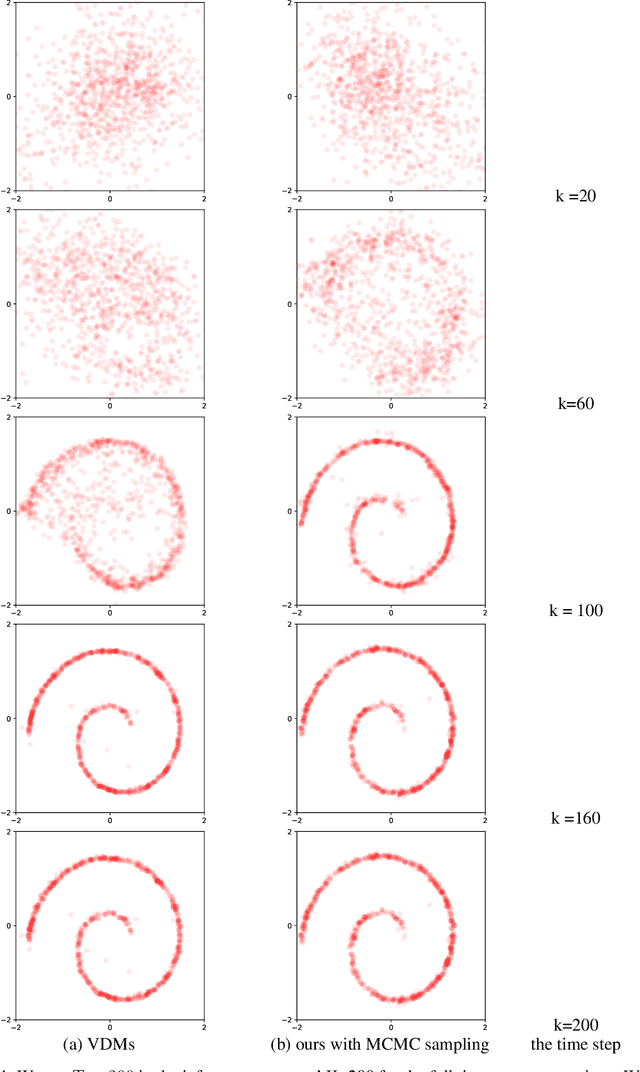 Figure 4 for Speed up the inference of diffusion models via shortcut MCMC sampling