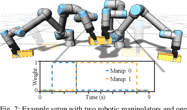 Figure 2 for A Mollification Scheme for Task and Motion Planning