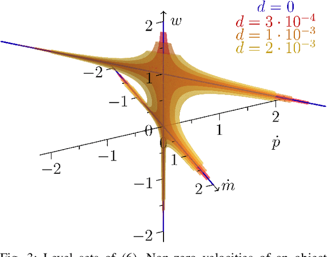 Figure 3 for A Mollification Scheme for Task and Motion Planning