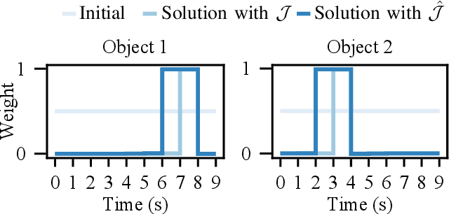 Figure 4 for A Mollification Scheme for Task and Motion Planning