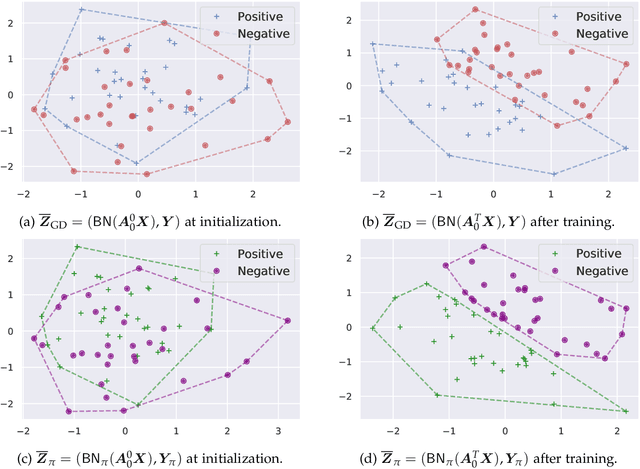 Figure 4 for On the Training Instability of Shuffling SGD with Batch Normalization